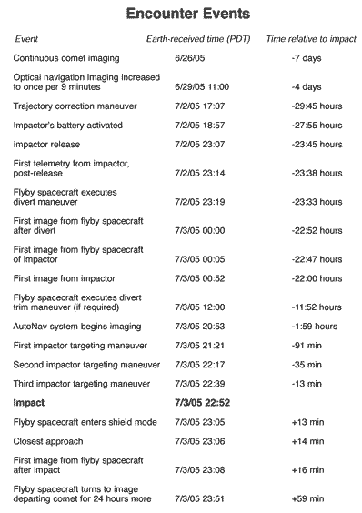 050628timeline.gif
