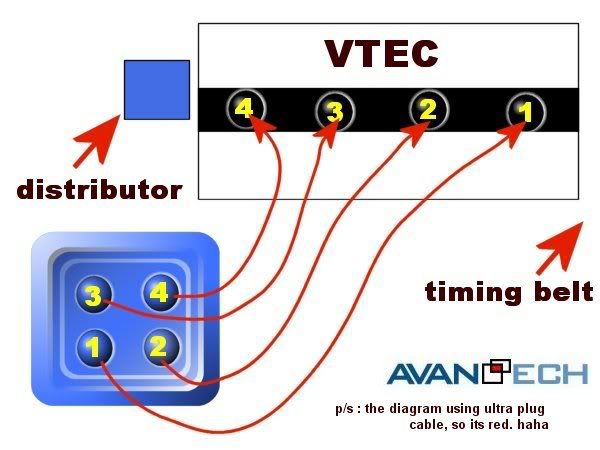 distributor-sequence.jpg