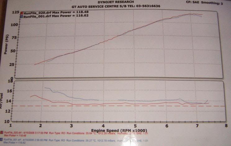 Dyno.jpg