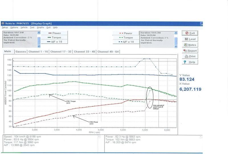 Dyno.jpg