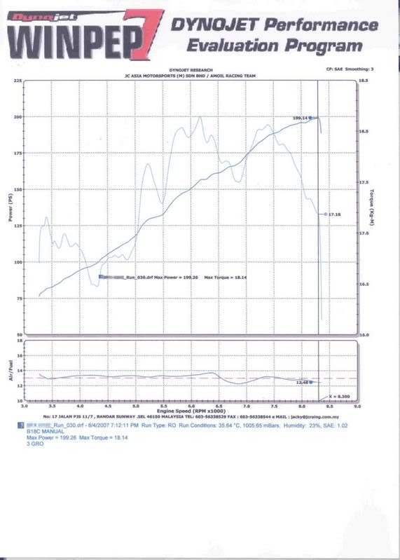 dyno1.jpg