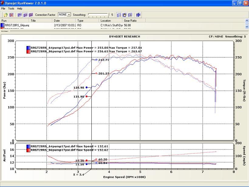 DynoRunRR28RS17psiPump.jpg