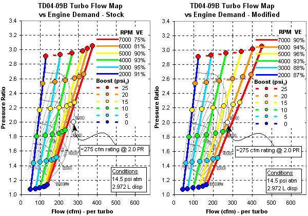 engineflowcomparo.gif