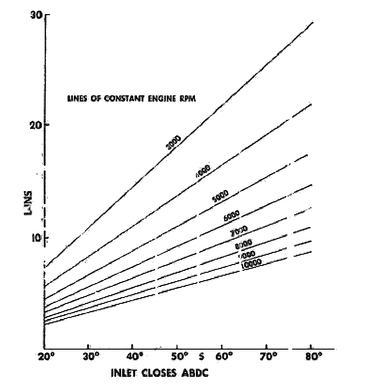 inletlength.gif