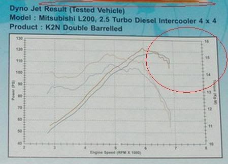 k2n-dynochart.jpg