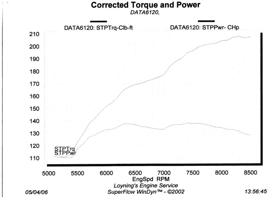 Loynings_Dyno_Graph.jpg