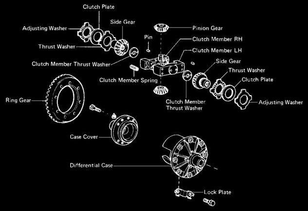 LSD_toyota_manual.jpg