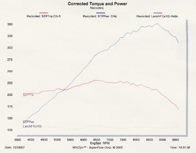 Sam98SPGraph.jpg