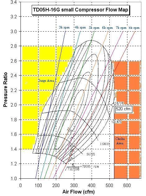 TD05H-16G-flow.jpg