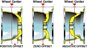 wheeloffset-1.gif