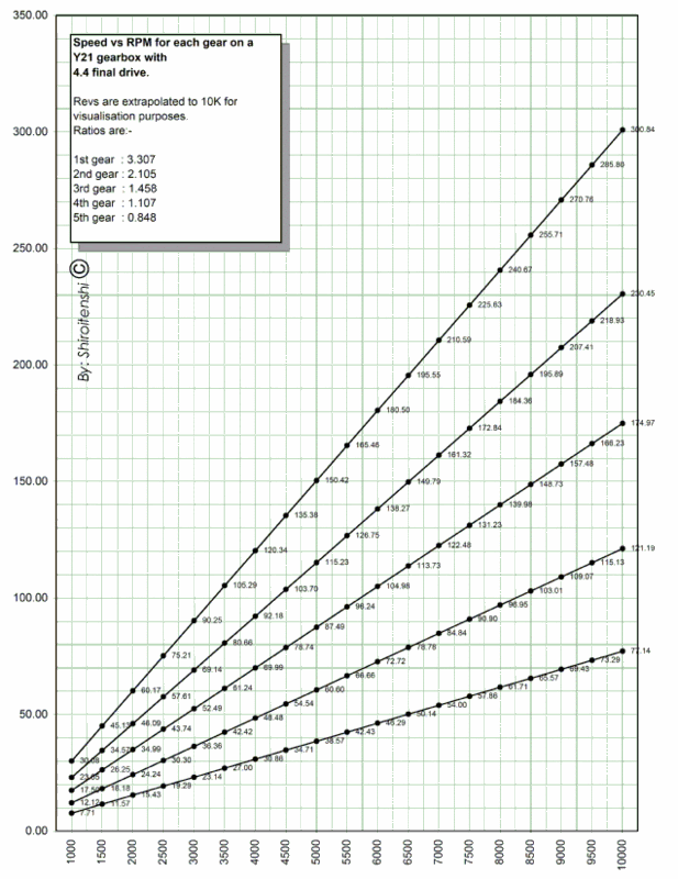 Y21Gearratios.gif